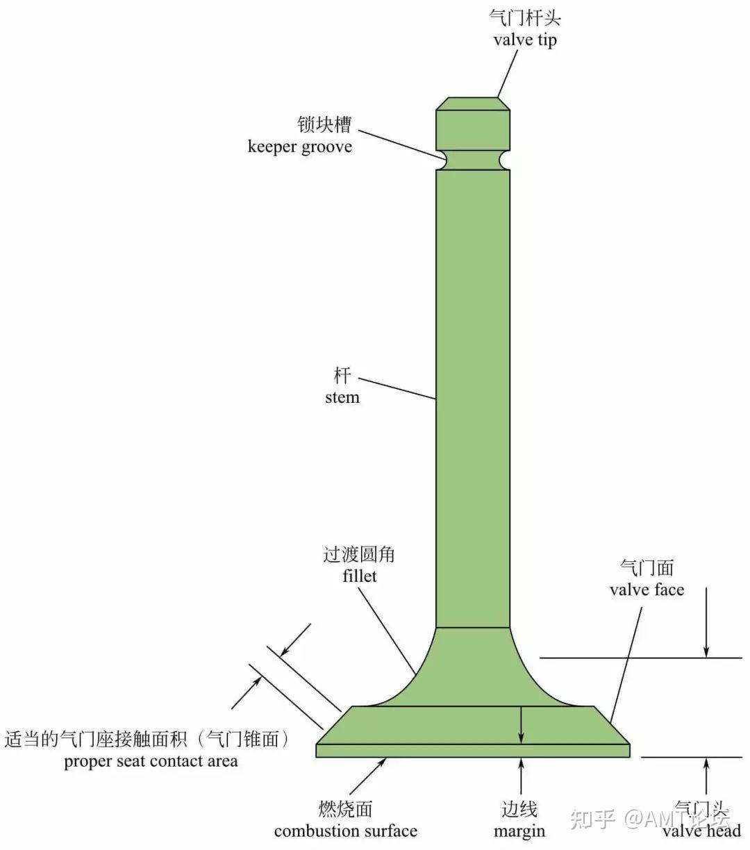 图解汽车发动机内部构造 - 知乎