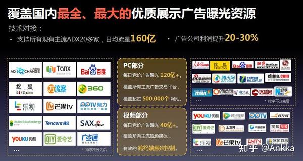 谈谈我眼中的互联网广告