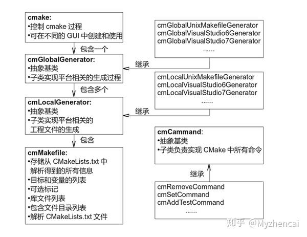 CMake在软件开发中扮演了哪些关键角色？