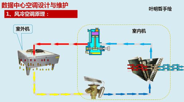 这几种精密空调的优缺点，你都知道吗？