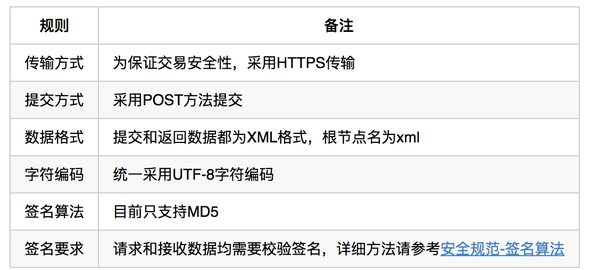 对接第三方支付要多久_第三方支付对接教程视频_第三方支付对接