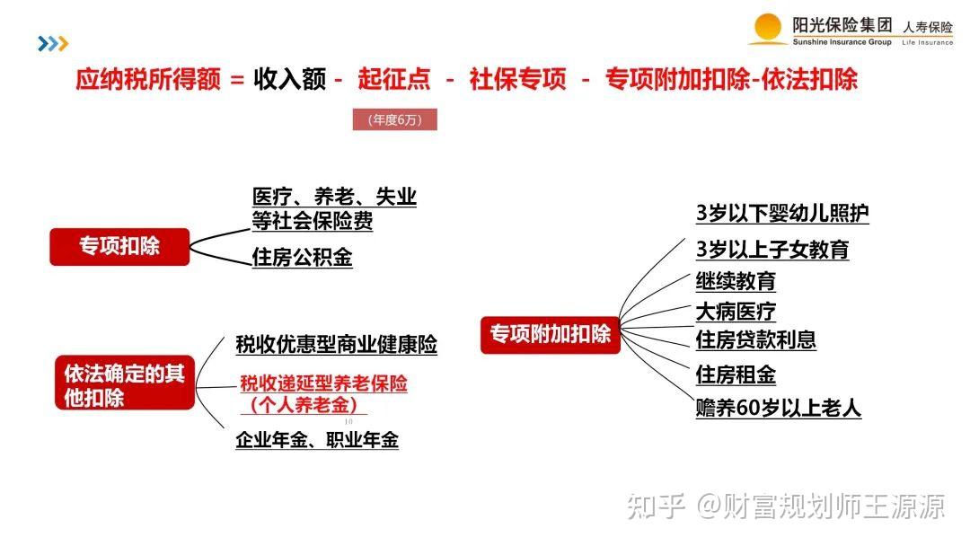 五险一金怎么扣除(五险一金怎么扣除的,工资4500元五险一金要扣多少钱)