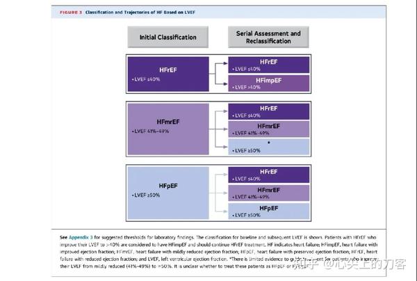 2022AHA/ACC/HFSA心衰指南:谈HFpEF诊断 - 知乎