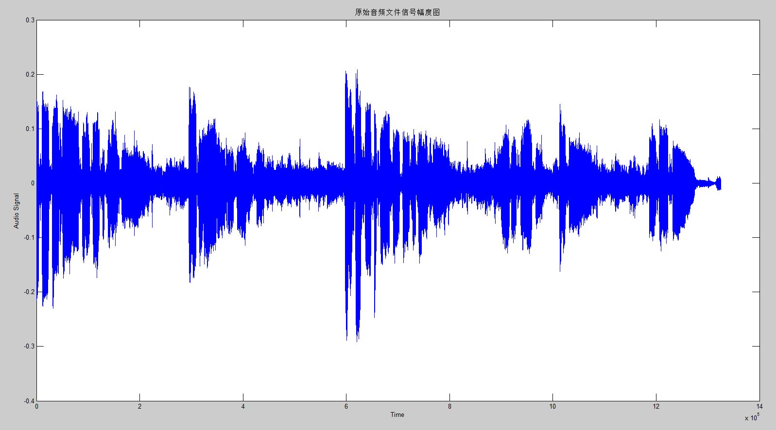 matlab音频信号的基本处理与分析