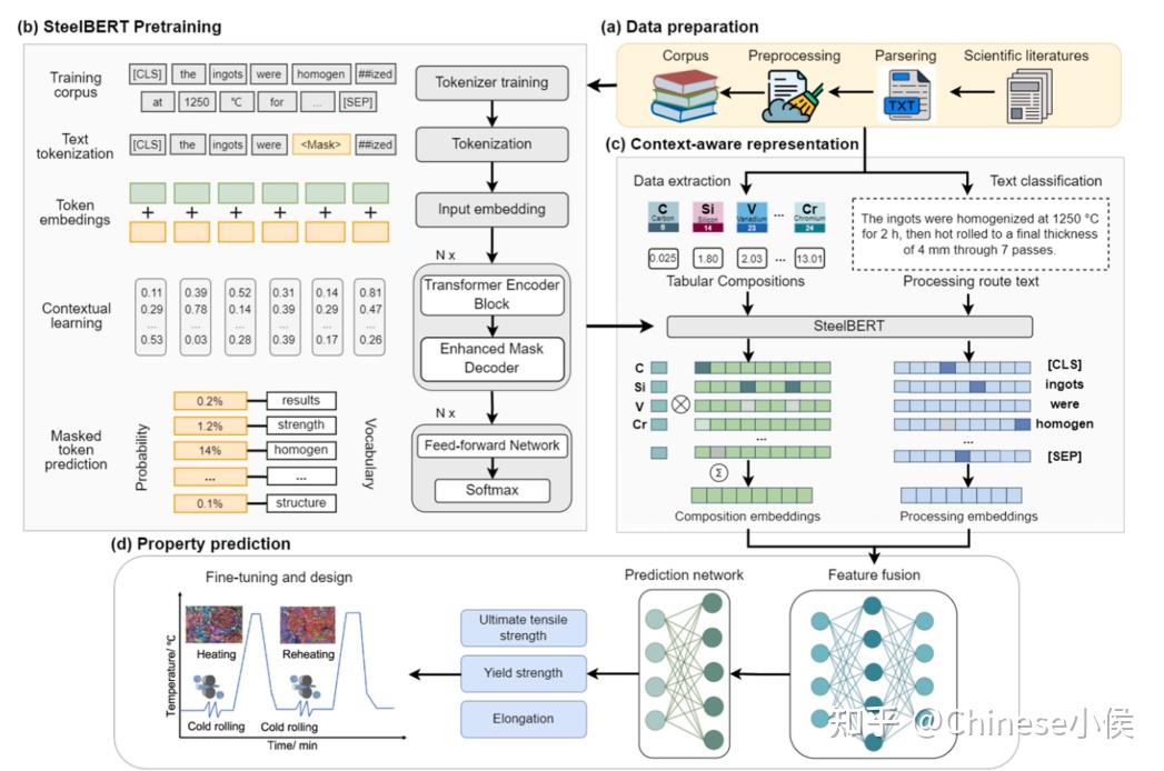 基于大语言模型的钢结构设计 - 知乎