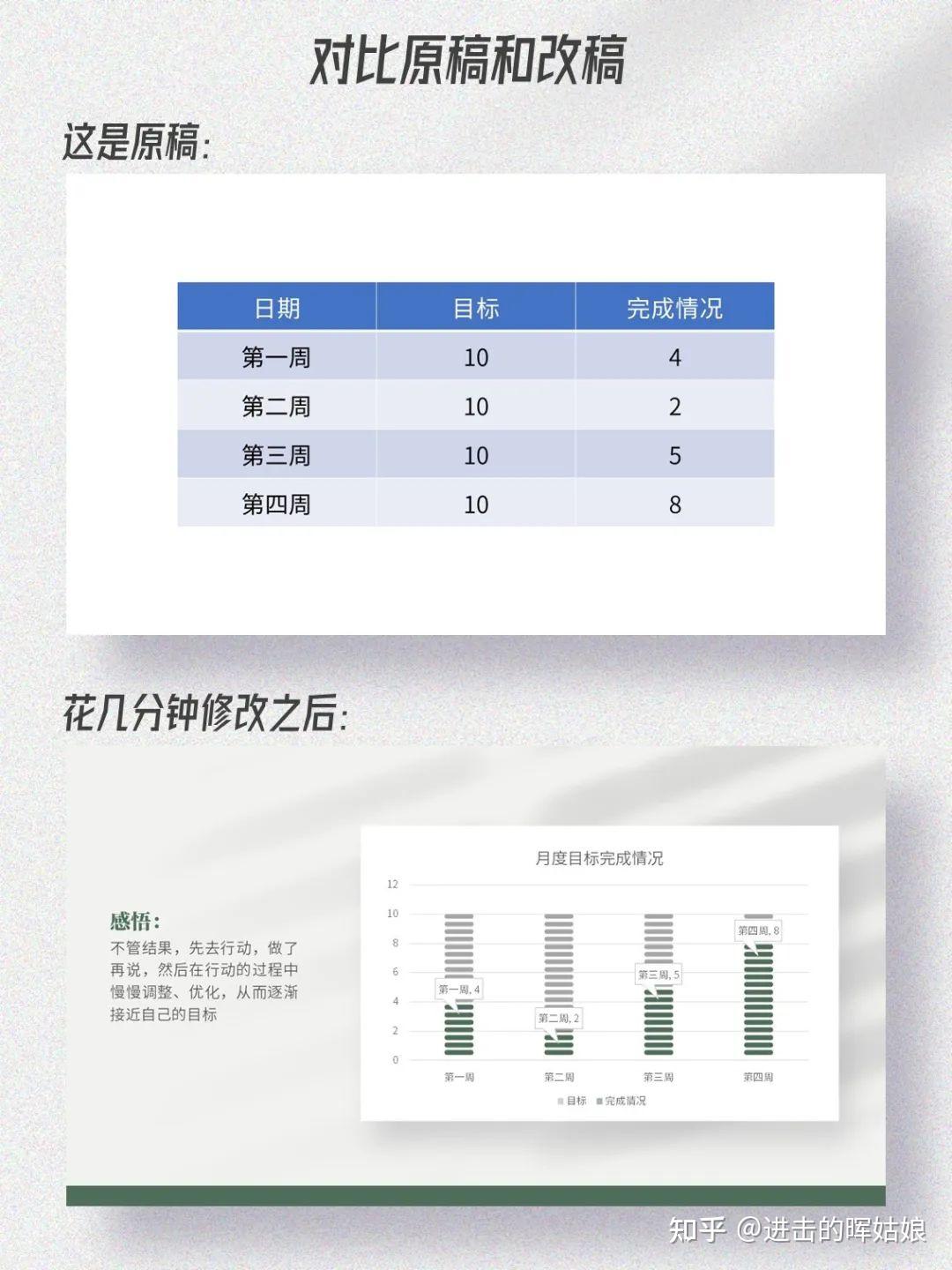 怎么把目标完成情况做成创意可视化的PPT图表? - 知乎