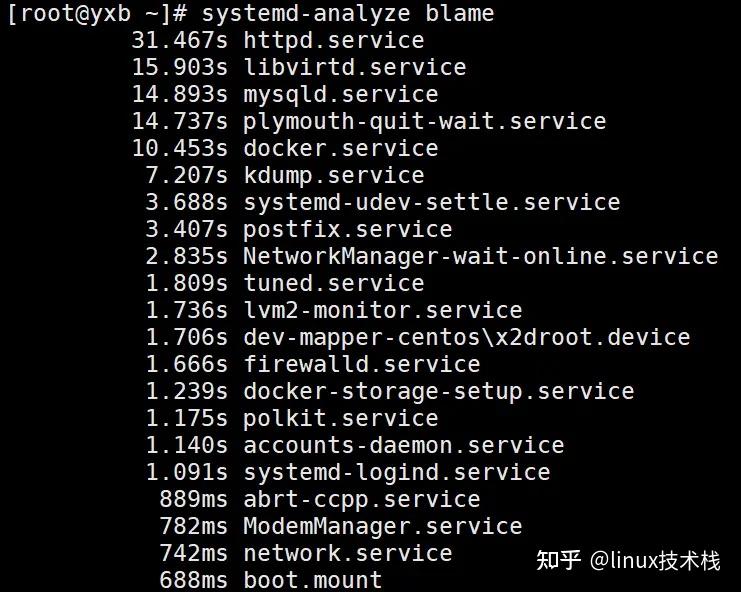 Linux 