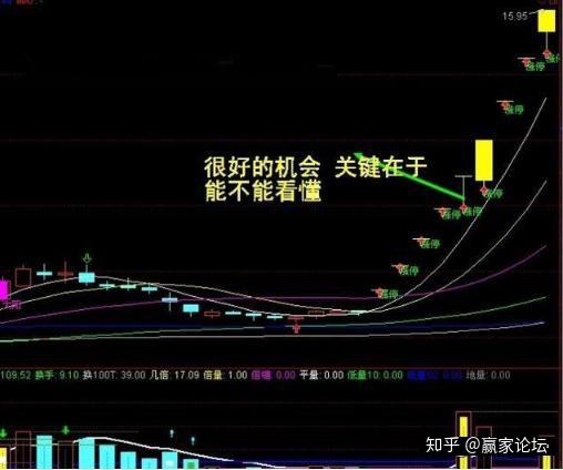 a股市場的盤口語言數字1122334455牢記你就是高手