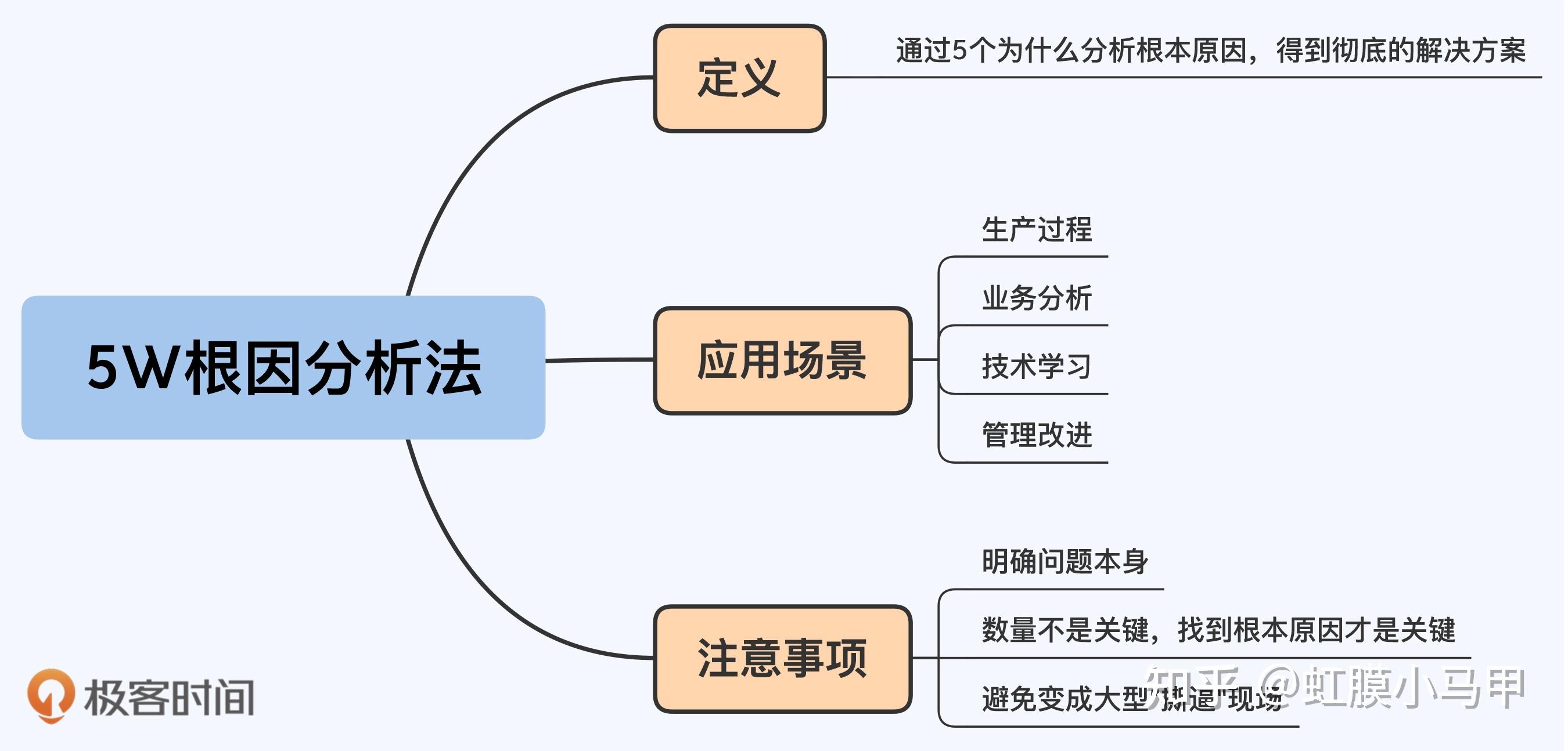 原因分析卡通图片