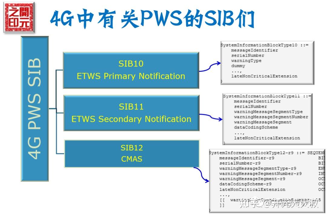 5g pws 