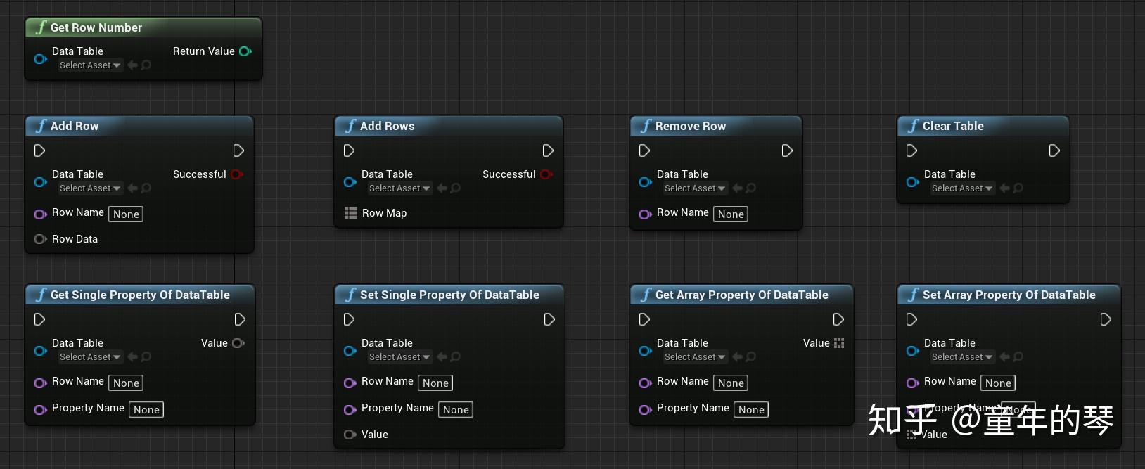 第6期 UE4 动态读写DataTable数据表 知乎