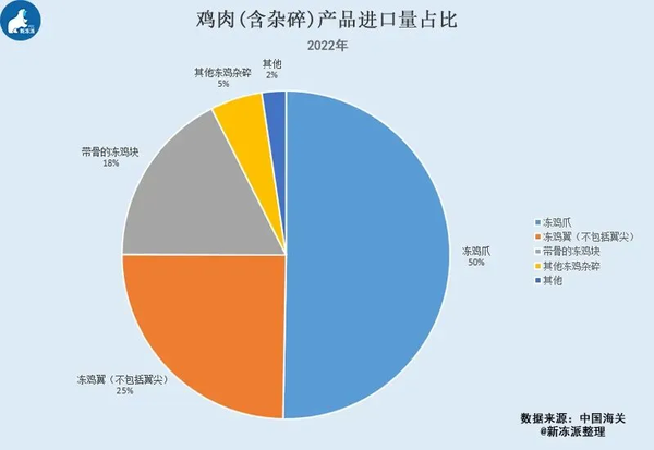 27块钱两个的“鸡爪刺客”你现在吃不起？下半年可能更加吃不起！