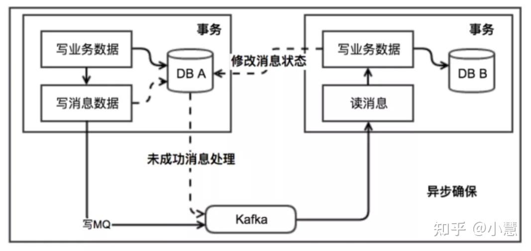 分布式事务 - 知乎