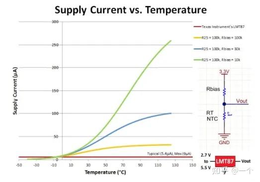 使用lm57的全温度传感器和过热报警应用电路 知乎