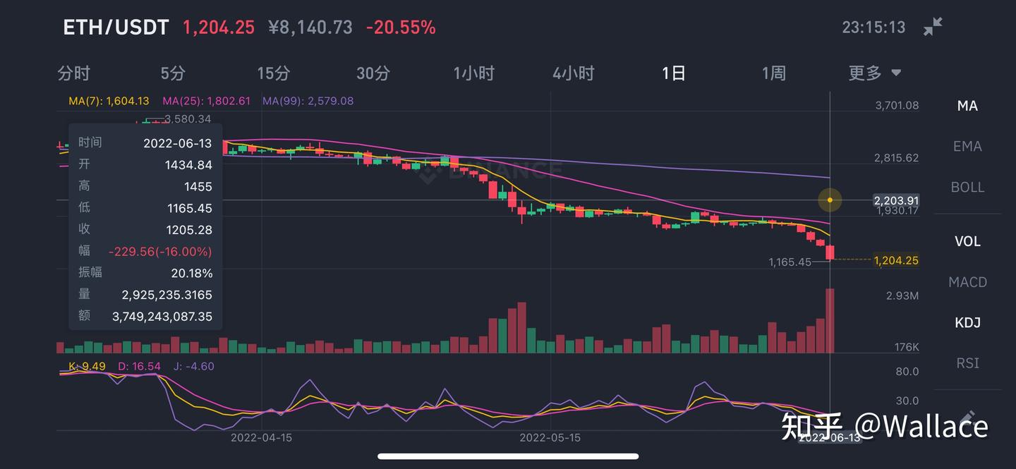 显卡价格日报第235期（6月14日）每日显卡资讯- 知乎