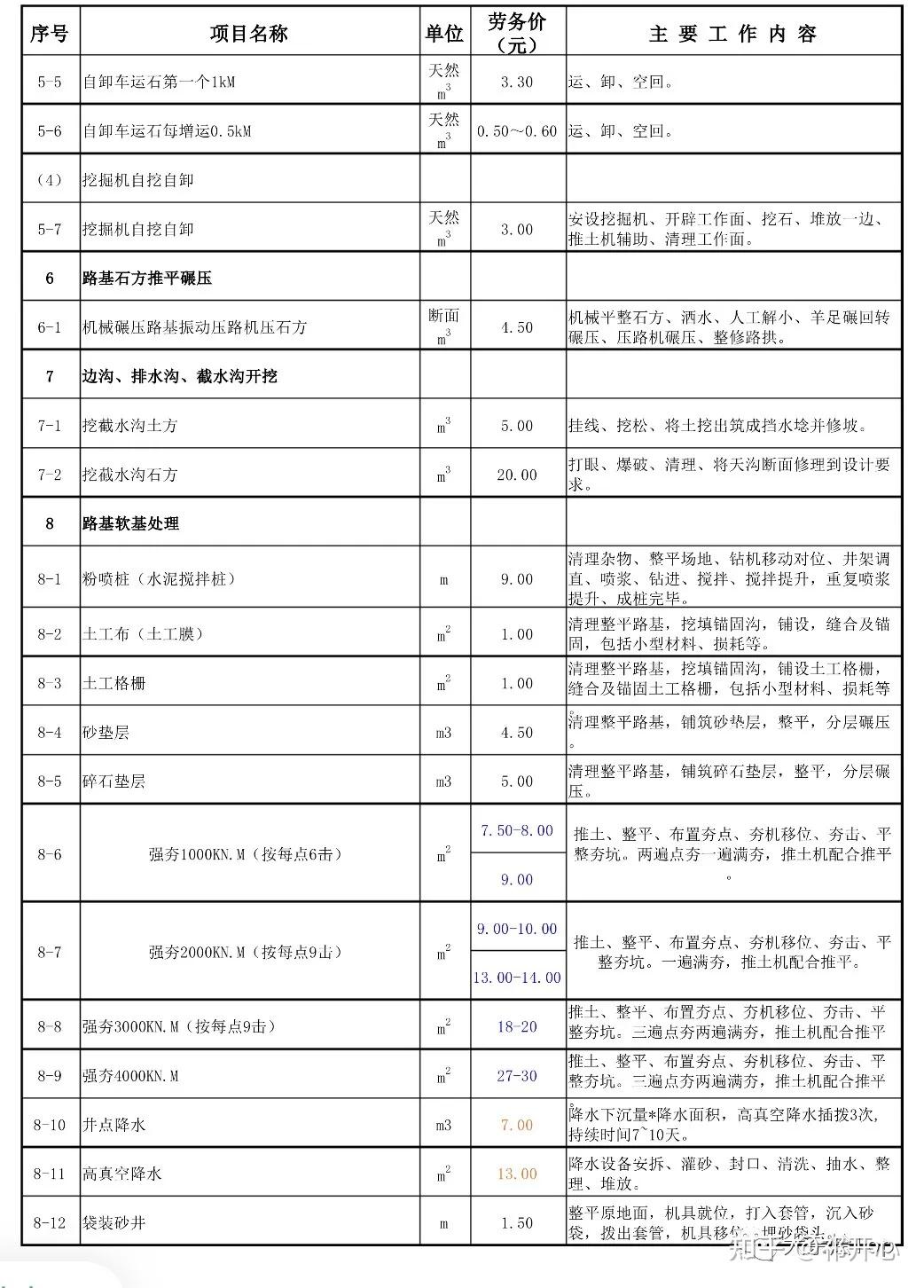 边坡框架梁单包工单价图片