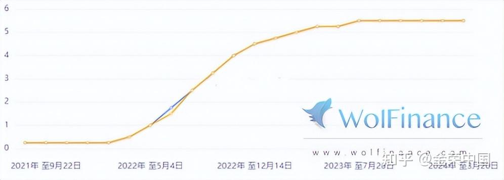 美联储利率决议如期落地,金价再创新高快速反转