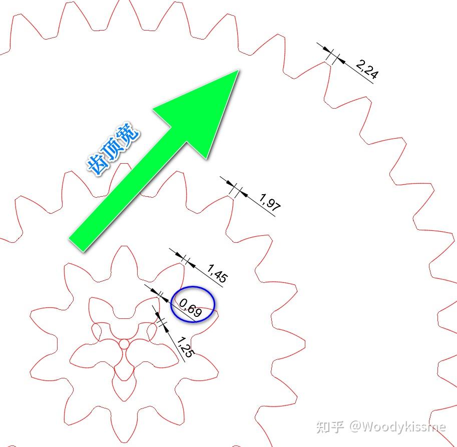 插齿刀的齿数选择不同会有什么影响？ - 知乎