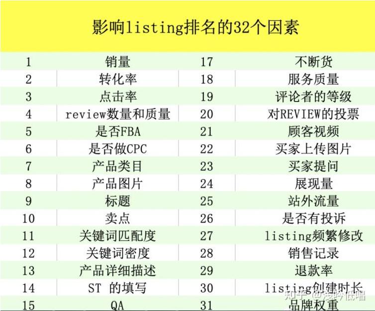 亚马逊如何稳住关键词排名 zhuanlan.zhihu.com