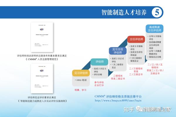 智能制造能力成熟度模型与评估 - 知乎
