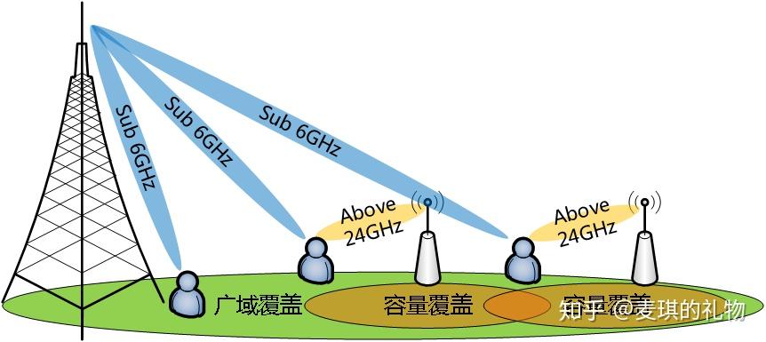 5G基本专业术语 - 知乎