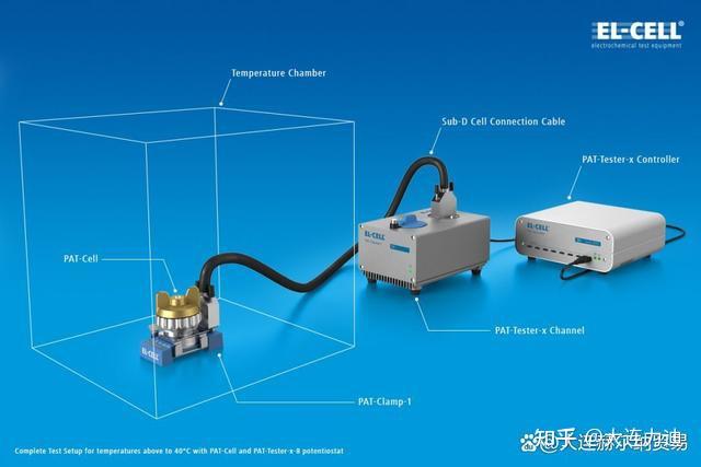 Pat Core PAT-Cell电极测试模块—德国EL-CELL - 知乎