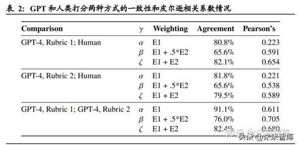人工智能行业专题报告:GPT将如何影响我们的工作? - 知乎