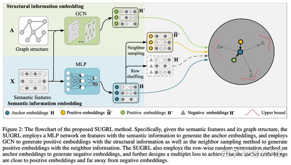 simple unsupervised graph representation learning