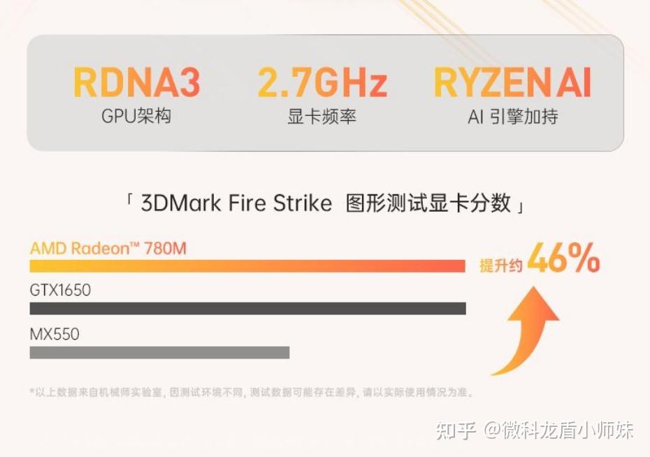 核显到底适不适合打3A游戏？ - 知乎
