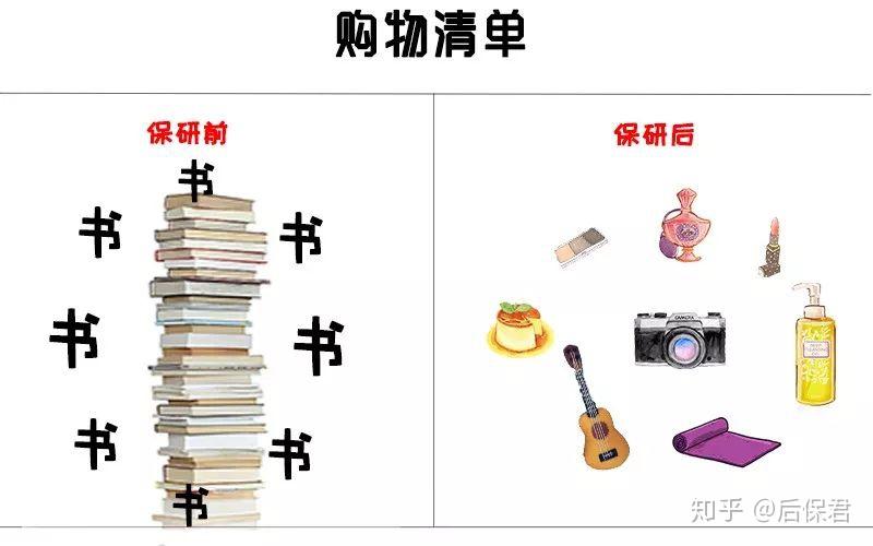 怎样规划保研后的大四生活?