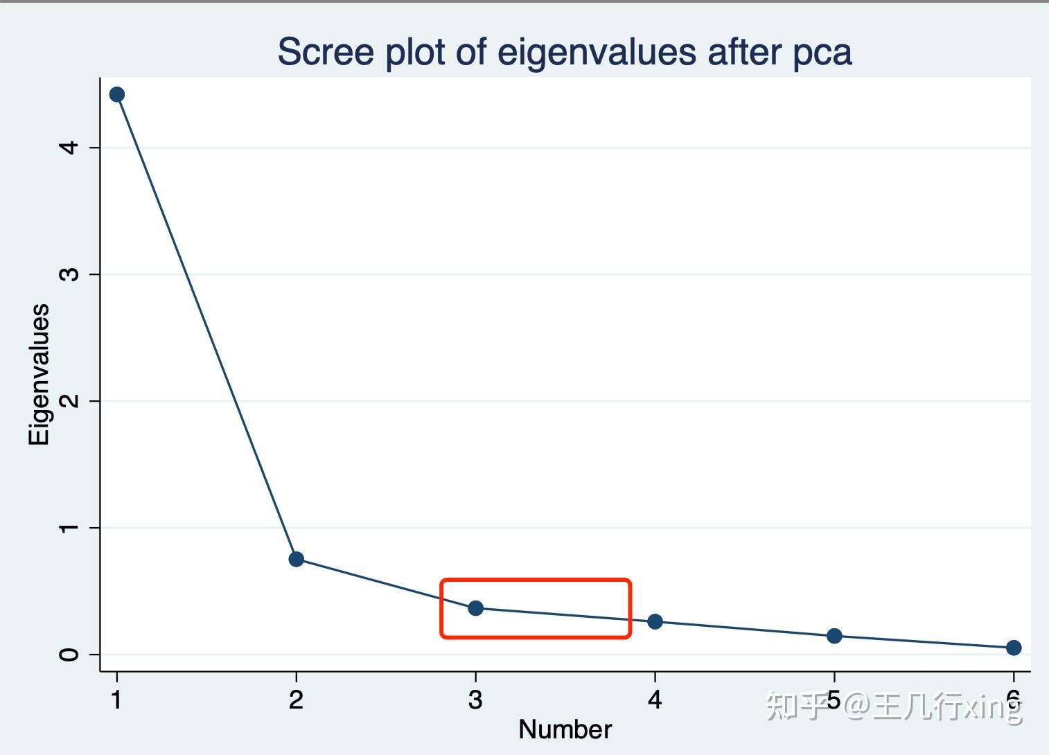 pca-vs-stata-python