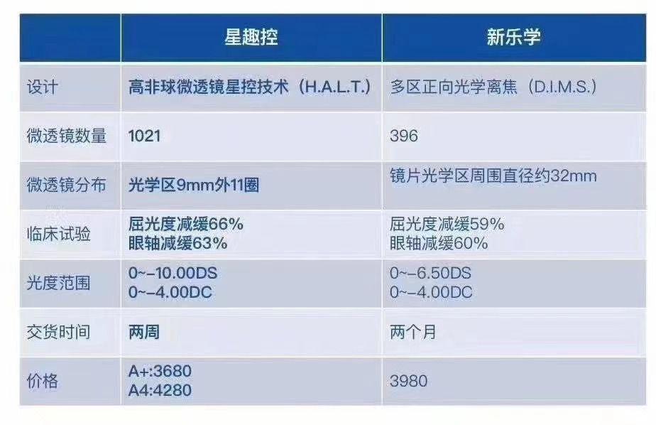 依视路星趣控镜片学生镜片的强力者豪雅新乐学被针对