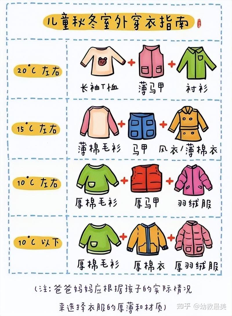 悄然入秋,科学保暖!这份幼儿园幼儿秋季穿衣指南,转给家长! - 知乎
