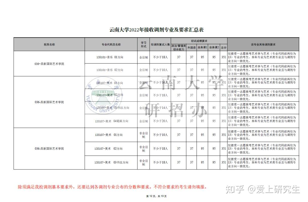 云南大学软件工程排名_云南财经大学附小排名_邯郸工程大学附属学校中考排名