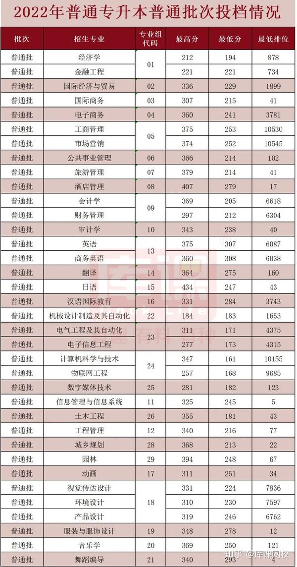 廣東商學院錄取分數線2021_廣東商學院錄取分數_廣州商學院錄取分數線