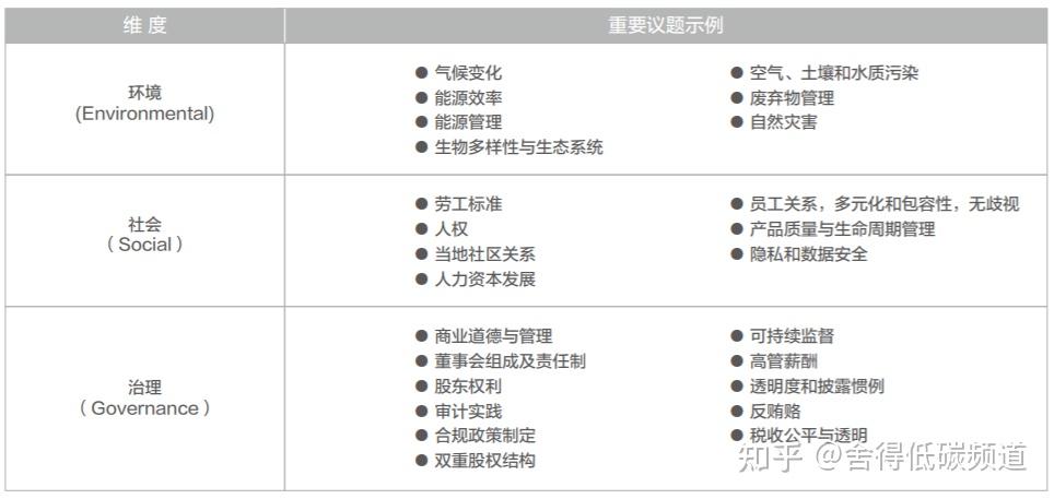 中国ESG进展6-中国特色ESG框架 - 知乎