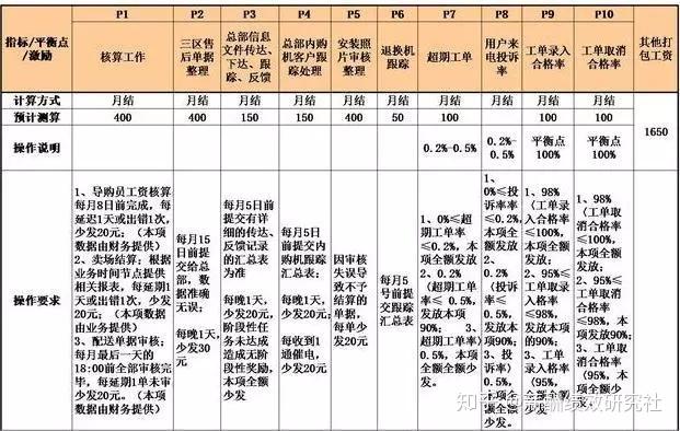 ppv产值量化薪酬模式是什么?