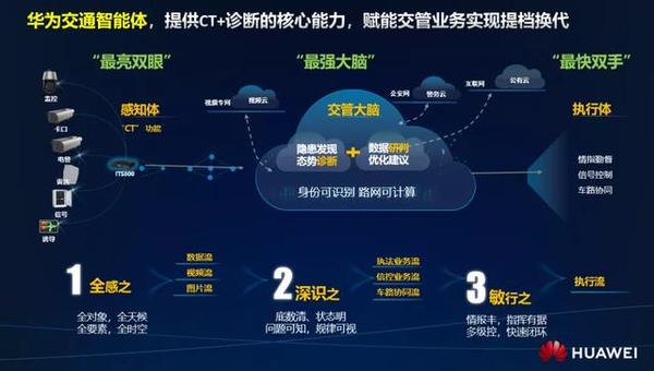 华为智慧交警大旗 |"交通智能体"详解