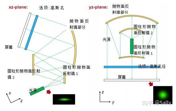 反射光束整形系统 - 知乎