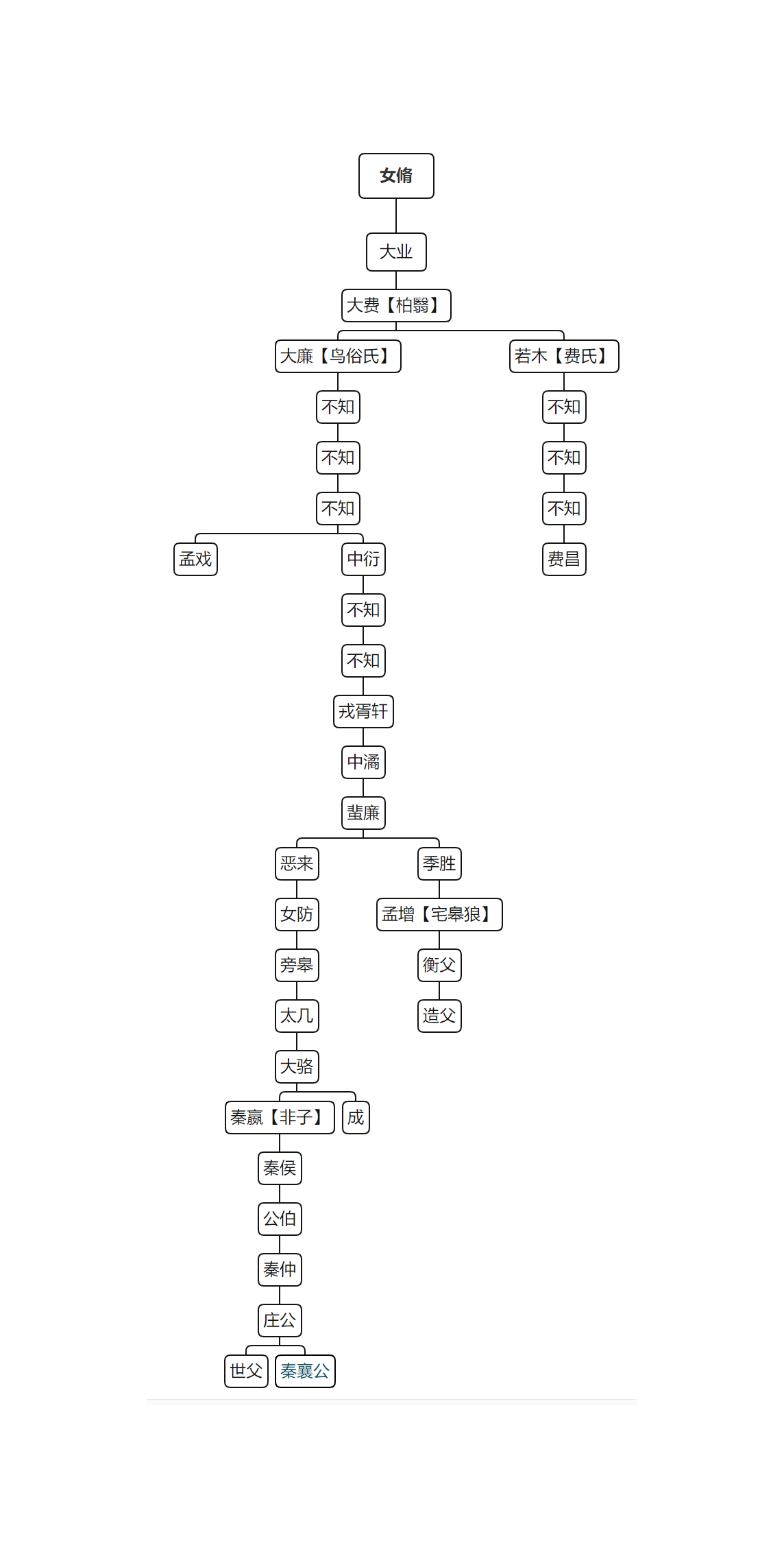 史记赵世家人物关系图图片