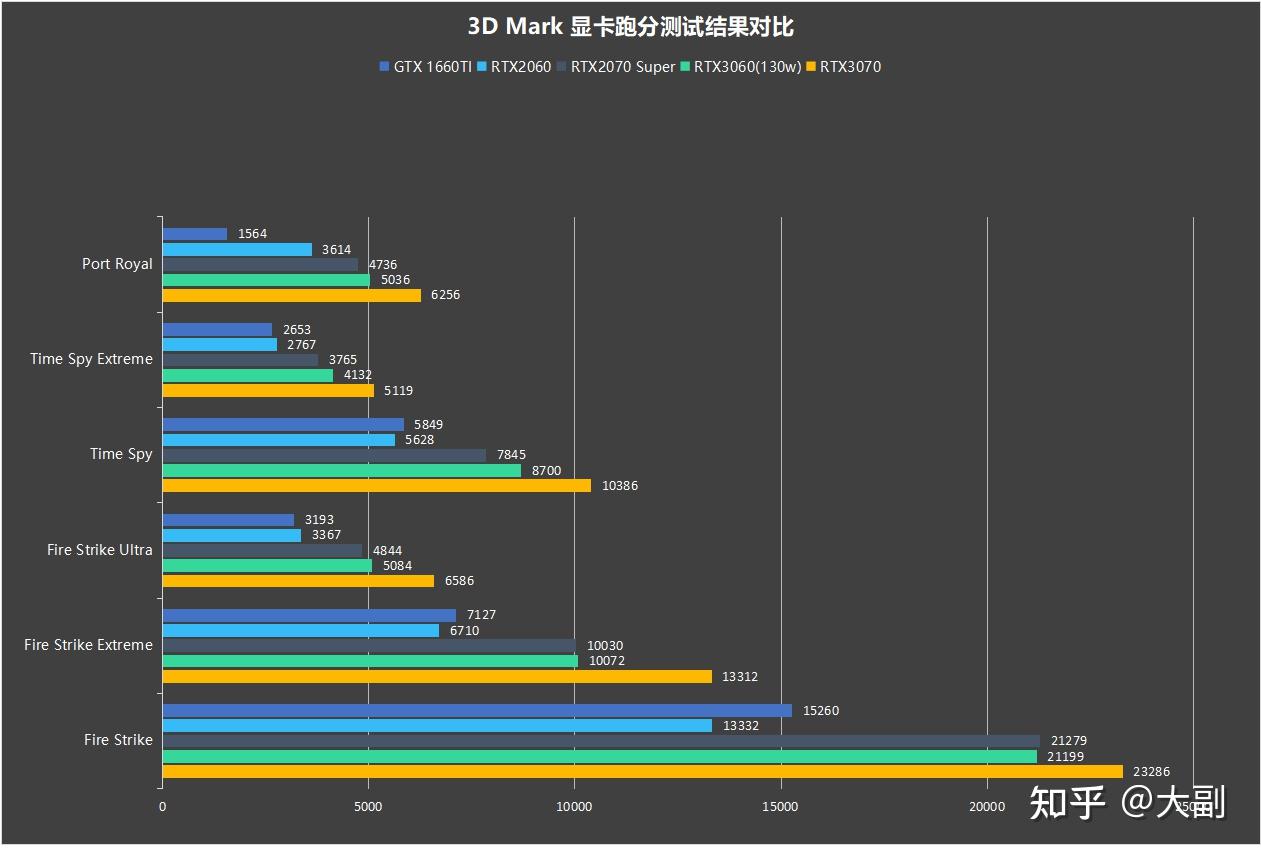 神舟zx9-da5 dp评测 全新12代英特尔桌面级i5-12400处理器 rtx3070