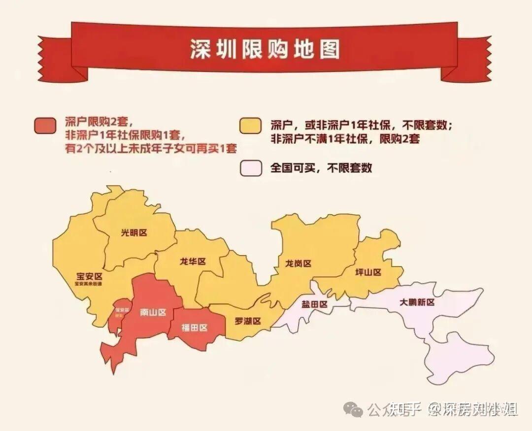2025年最新购房政策与贷款攻略全解析,看懂少走弯路!!!(深圳买房必看) - 知乎