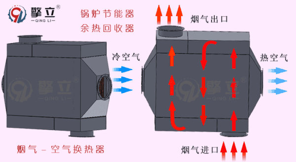 擎立干货空气预热器的原理国家节能减排的排头兵