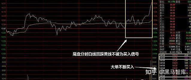 中国股市:散户到底早盘买股票好,还是尾盘买股票安全? - 知乎