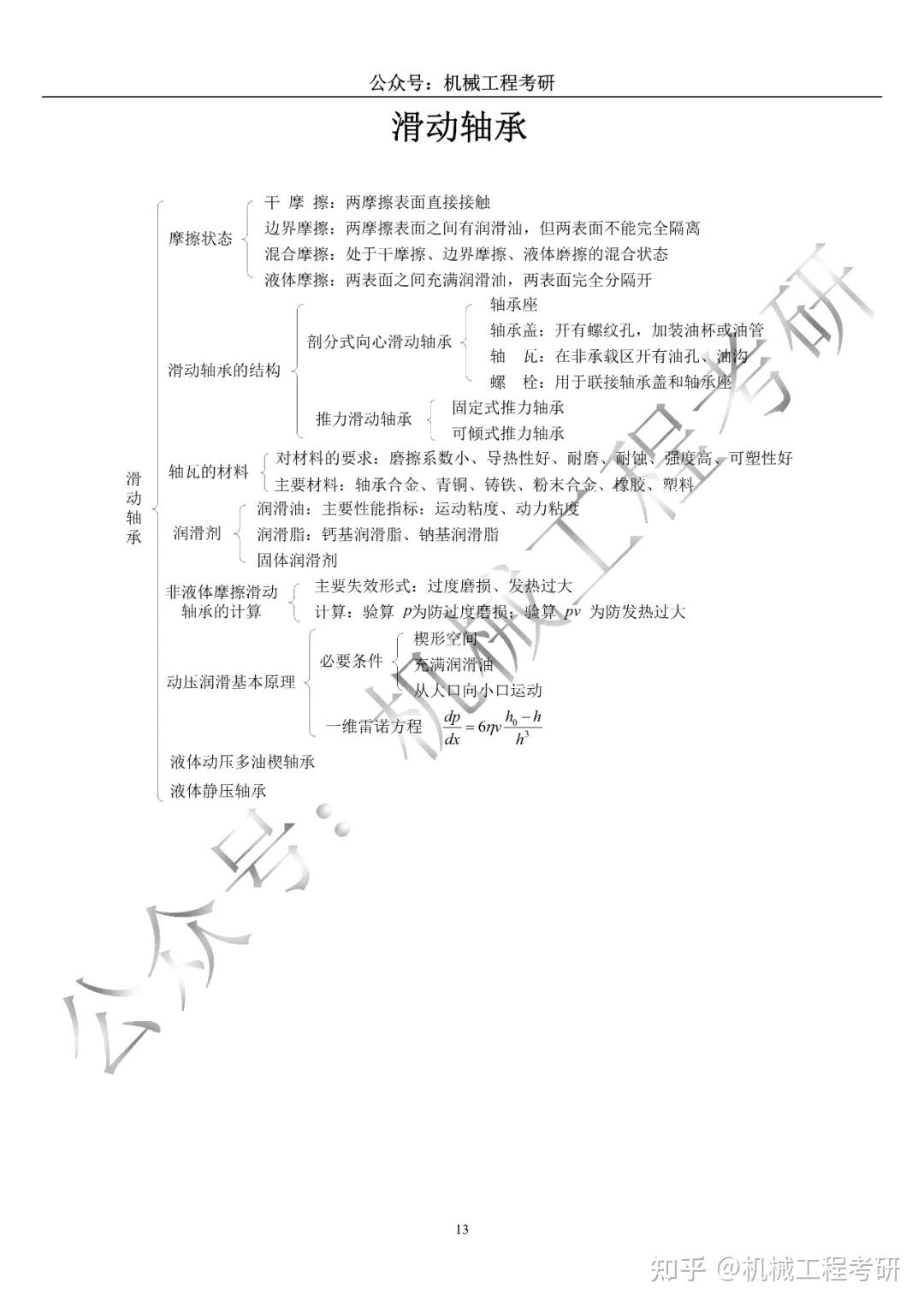 机械基础思维导图图片