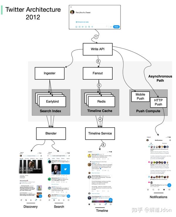  twitter 
