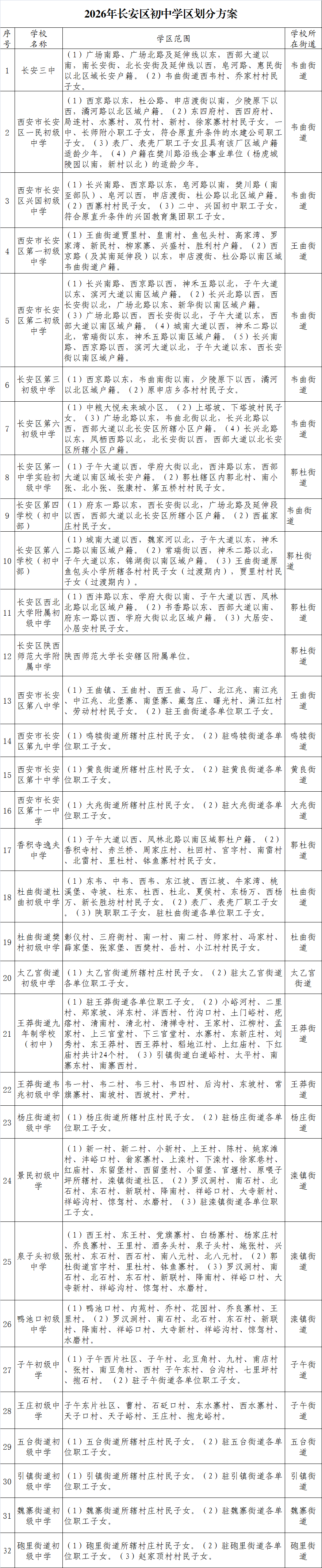 最全汇总!2026年西安学区划分全部已出,家长速看! - 知乎