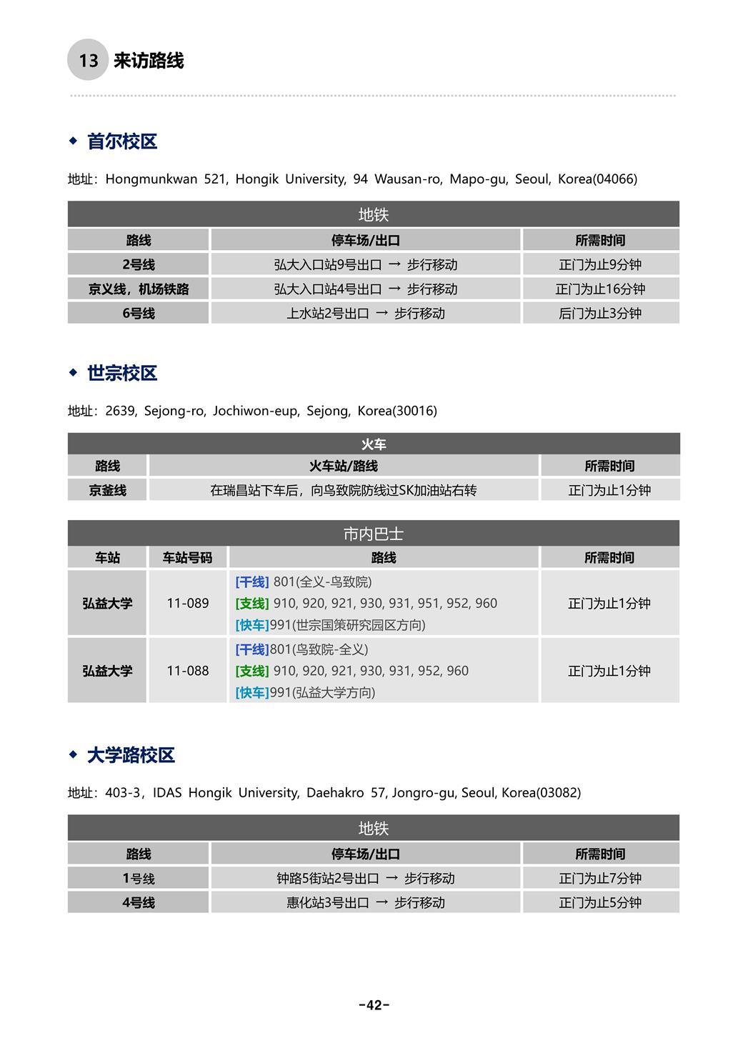 2022年3月弘益大学(硕博)招生简章(中文版)