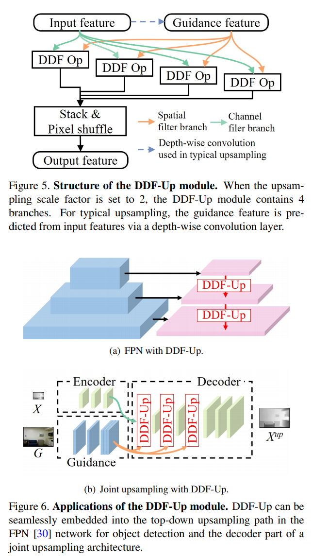 Decoupled Dynamic Filter Networks 笔记 - 知乎
