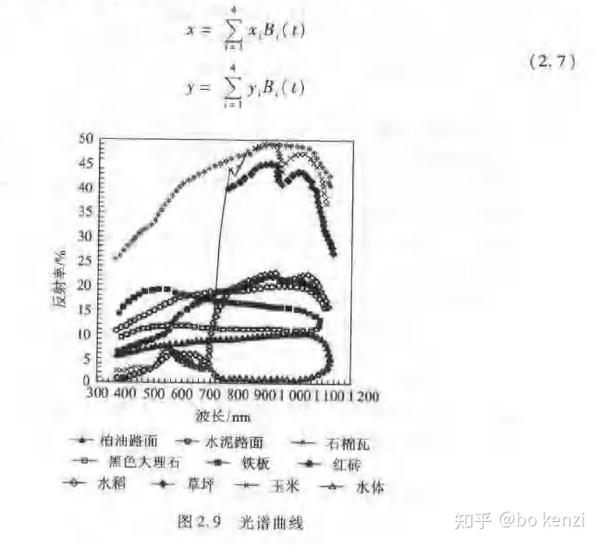 如何表达光谱曲线 - 知乎